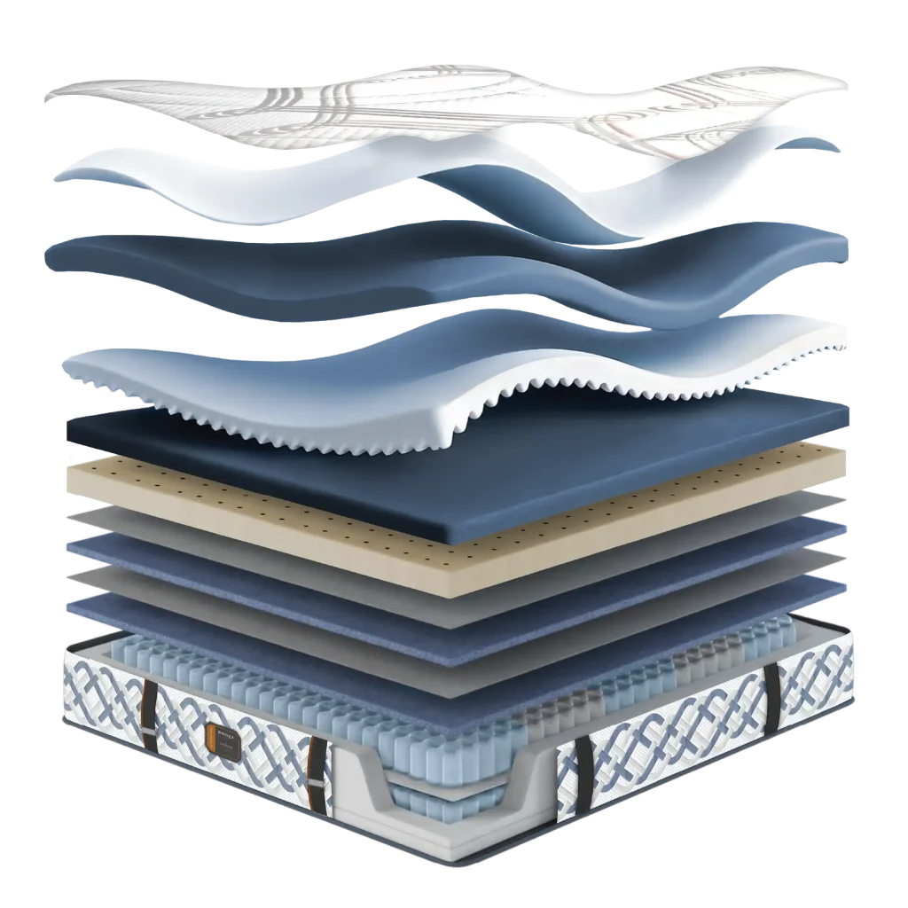 Kensington Layer